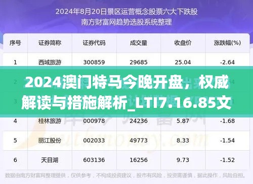 2024澳门特马今晚开盘，权威解读与措施解析_LTI7.16.85文化版