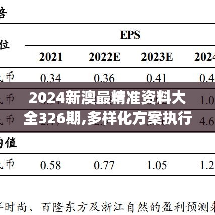 2024新澳最精准资料大全326期,多样化方案执行策略_HTX6.53.99投影版