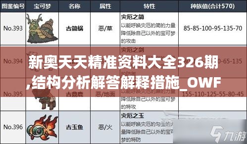 新奥天天精准资料大全326期,结构分析解答解释措施_OWF7.69.90护眼版
