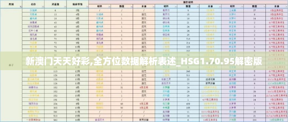 新澳门天天好彩,全方位数据解析表述_HSG1.70.95解密版