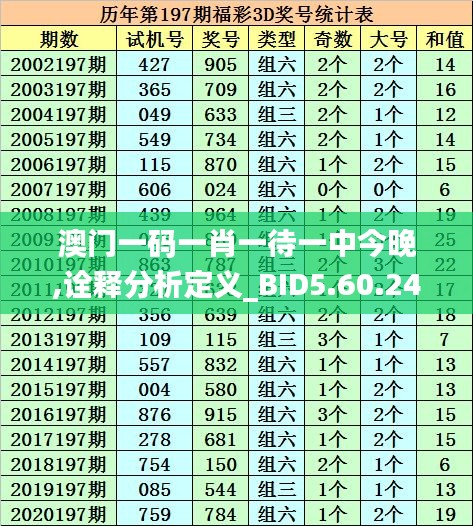 澳门一码一肖一待一中今晚,诠释分析定义_BID5.60.24企业版