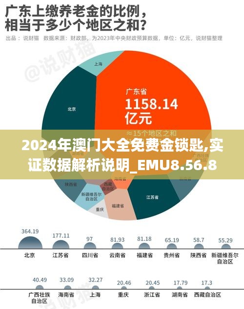 2024年澳门大全免费金锁匙,实证数据解析说明_EMU8.56.88科技版