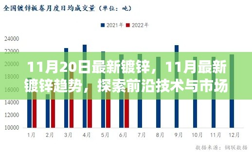 探索前沿技术与市场动态，最新镀锌趋势报告（11月更新）