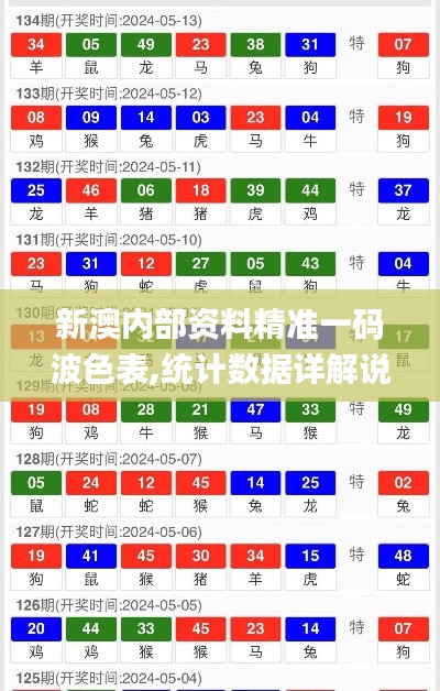 新澳内部资料精准一码波色表,统计数据详解说明_冷静版NMZ4.42