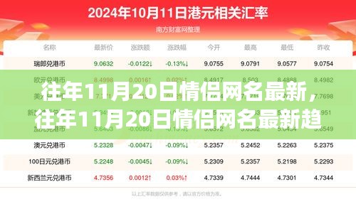 往年11月20日情侣网名流行趋势，探寻浪漫昵称演变之旅
