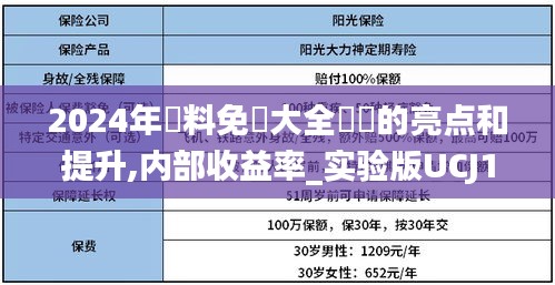 2024年資料免費大全優勢的亮点和提升,内部收益率_实验版UCJ1.20