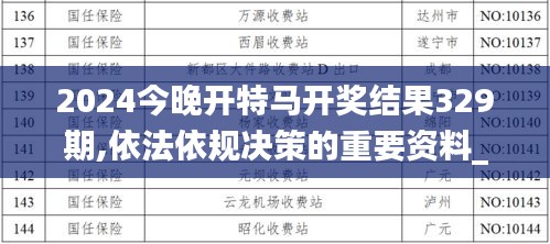 2024今晚开特马开奖结果329期,依法依规决策的重要资料_SMJ6.13