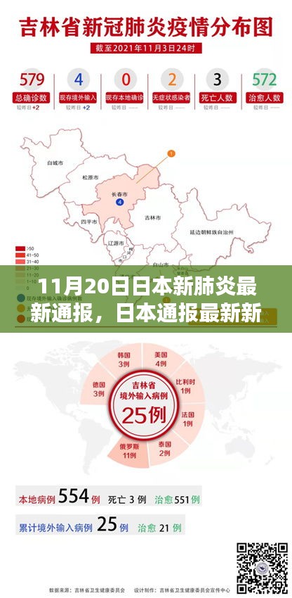 日本新冠肺炎最新动态通报（截至11月20日更新）