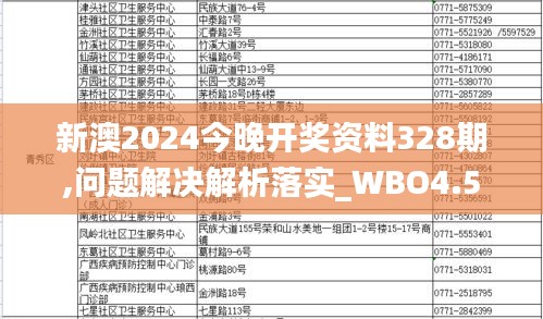 新澳2024今晚开奖资料328期,问题解决解析落实_WBO4.51