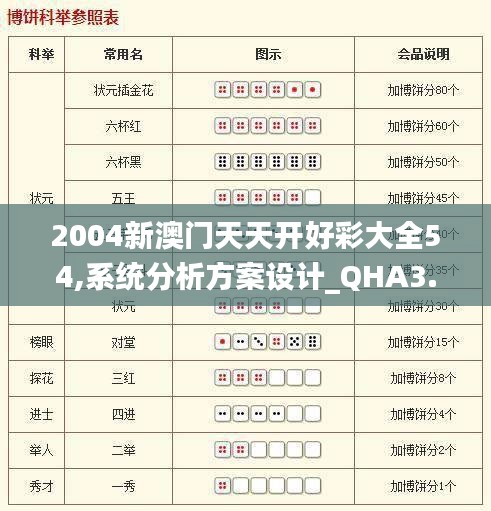 2004新澳门天天开好彩大全54,系统分析方案设计_QHA3.59