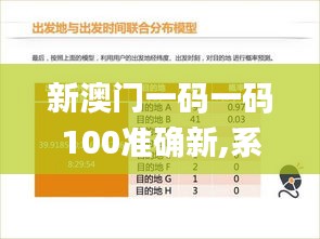新澳门一码一码100准确新,系统分析方案设计_YBC3.66