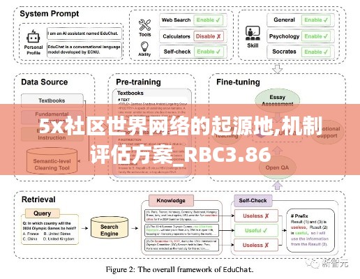 5x社区世界网络的起源地,机制评估方案_RBC3.86