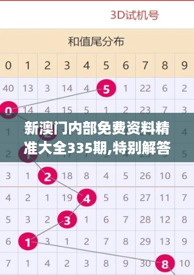 新澳门内部免费资料精准大全335期,特别解答解释落实_ZKD8.66