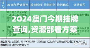 2O24澳门今期挂牌查询,资源部署方案_VVH3.66