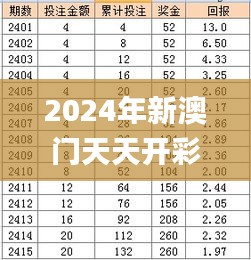2024年新澳门天天开彩333期,直观解析解答解释措施_KUH6.60