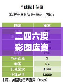 二四六澳彩图库资料大全一,统计材料解释设想_MII3.17