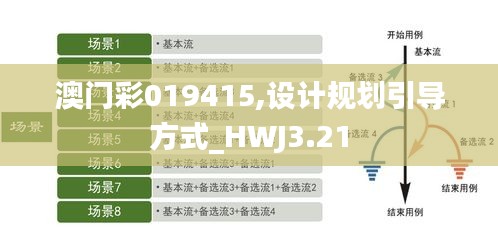 澳门彩019415,设计规划引导方式_HWJ3.21