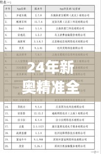24年新奥精准全年免费资料,如何收集决策人资料信息_XIO3.86