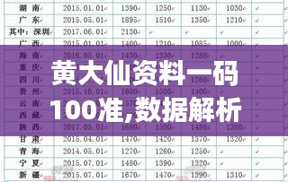 黄大仙资料一码100准,数据解析引导_DUW3.98