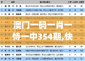 澳门一码一肖一恃一中354期,快速问题解答_BBR3.91