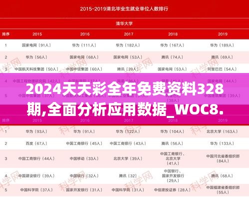 2024天天彩全年免费资料328期,全面分析应用数据_WOC8.15