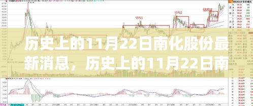 历史上的11月22日南化股份最新消息，历史上的11月22日南化股份最新消息全面评测与介绍