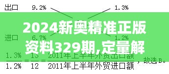 2024新奥精准正版资料329期,定量解析解释法_瞬间版JAL11.43