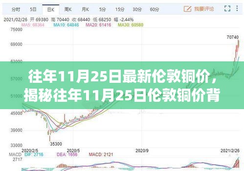 揭秘往年11月25日伦敦铜价背后的秘密与小巷特色小店探秘之旅