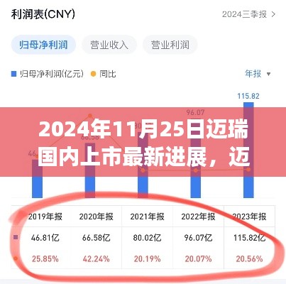 公司环境 第331页