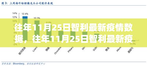 往年11月25日智利最新疫情数据，往年11月25日智利最新疫情数据下的观察与分析