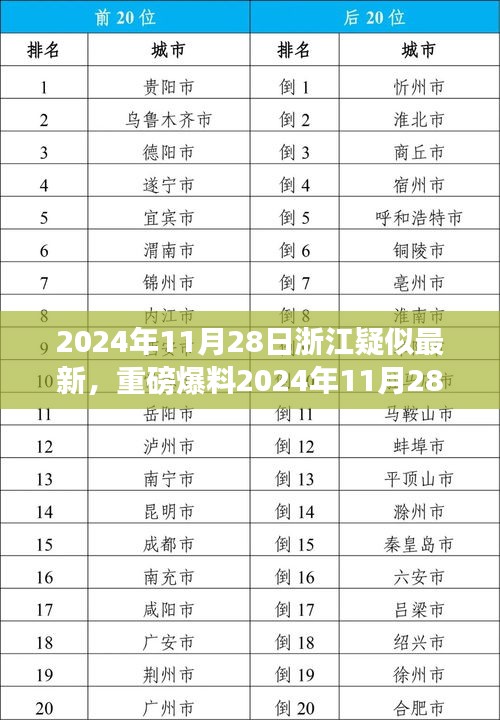 2024年11月28日浙江疑似最新，重磅爆料2024年11月28日浙江新动态揭秘，你不可不知的最新消息！