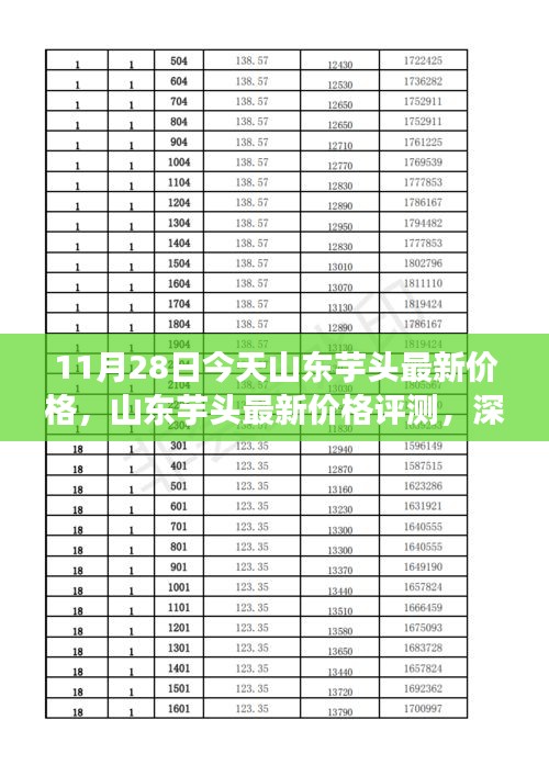 山东芋头最新价格解析，品质与性价比深度剖析（11月28日）