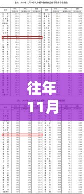 往年11月30日安国小区最新房价详解，获取方法与步骤指南