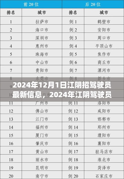 2024年江阴驾驶员招募启幕，探索自然美景，寻找内心平和的旅程