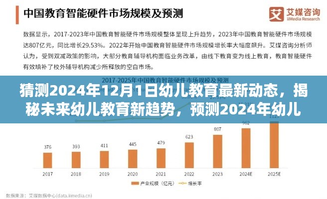 揭秘未来幼儿教育趋势，预测与评测2024年最新动态展望揭秘幼儿教育新趋势发展动向分析预测报告