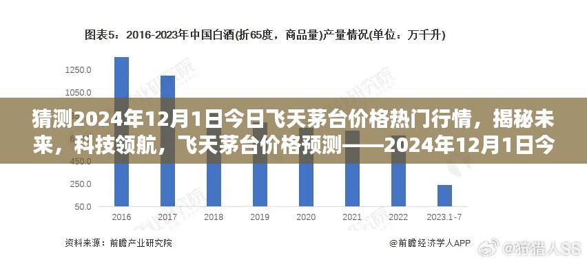 猜测2024年12月1日今日飞天茅台价格热门行情，揭秘未来，科技领航，飞天茅台价格预测——2024年12月1日今日行情
