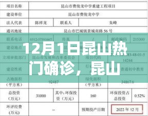 昆山热门确诊事件深度解析，特性、体验、竞品对比及用户群体全面分析