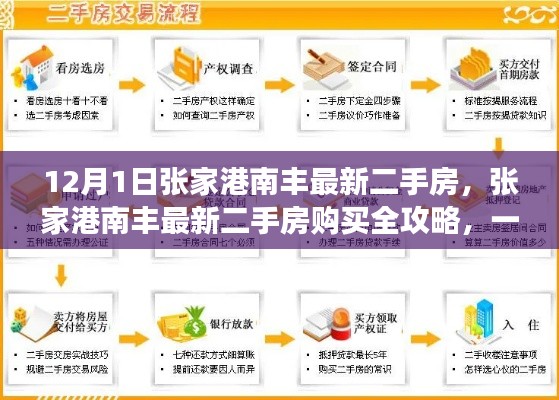 张家港南丰最新二手房购买指南，全攻略助你完成交易
