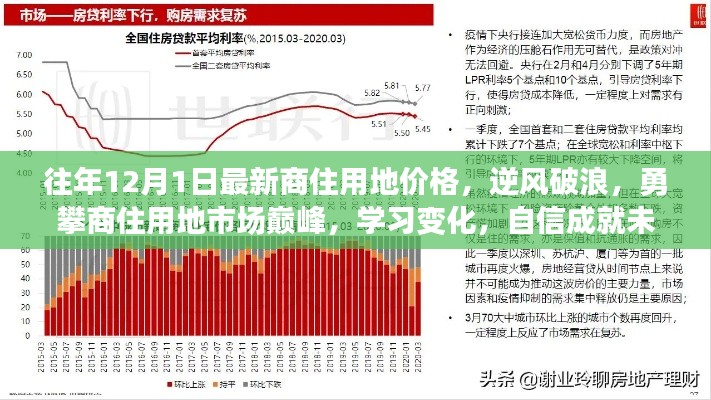 商住用地市场巅峰之旅，勇攀价格高峰，洞悉未来趋势，自信书写新篇章