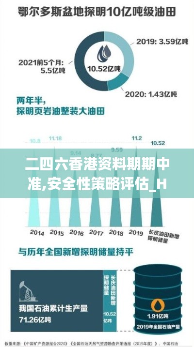 二四六香港资料期期中准,安全性策略评估_HarmonyOS96.930