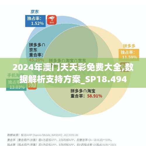 2024年澳门天天彩免费大全,数据解析支持方案_SP18.494