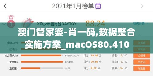 澳门管家婆-肖一码,数据整合实施方案_macOS80.410