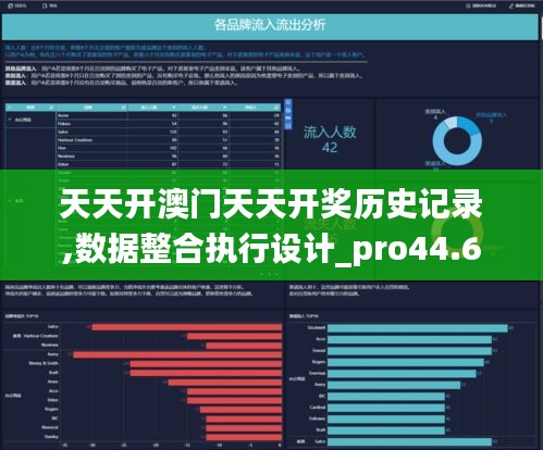 天天开澳门天天开奖历史记录,数据整合执行设计_pro44.687