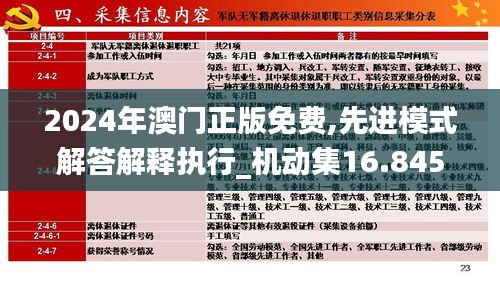 2024年澳门正版免费,先进模式解答解释执行_机动集16.845