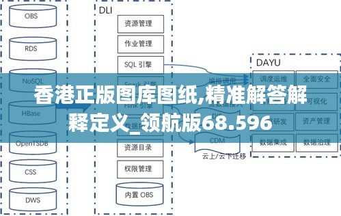 香港正版图库图纸,精准解答解释定义_领航版68.596