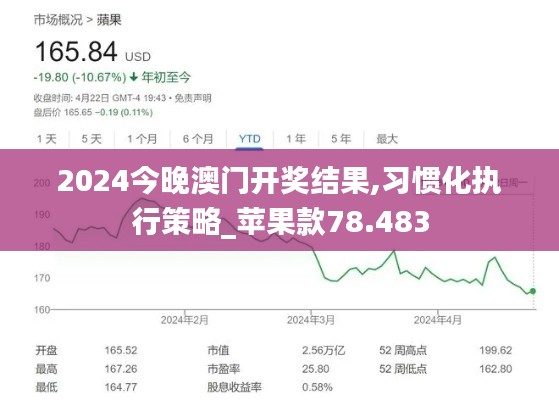2024今晚澳门开奖结果,习惯化执行策略_苹果款78.483