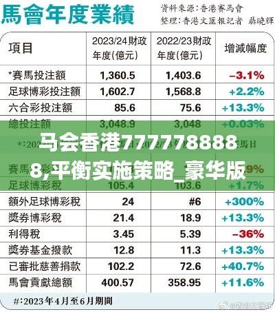 马会香港7777788888,平衡实施策略_豪华版29.954