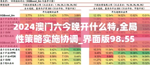 2024澳门六今晚开什么特,全局性策略实施协调_界面版98.553