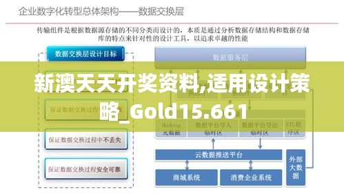 新澳天天开奖资料,适用设计策略_Gold15.661