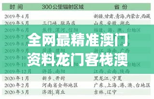 全网最精准澳门资料龙门客栈澳,数据导向执行策略_探索版42.437